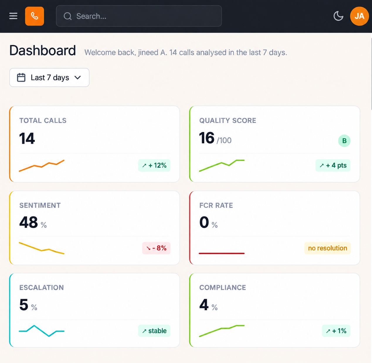 INS 2.1 Insights Dashboard