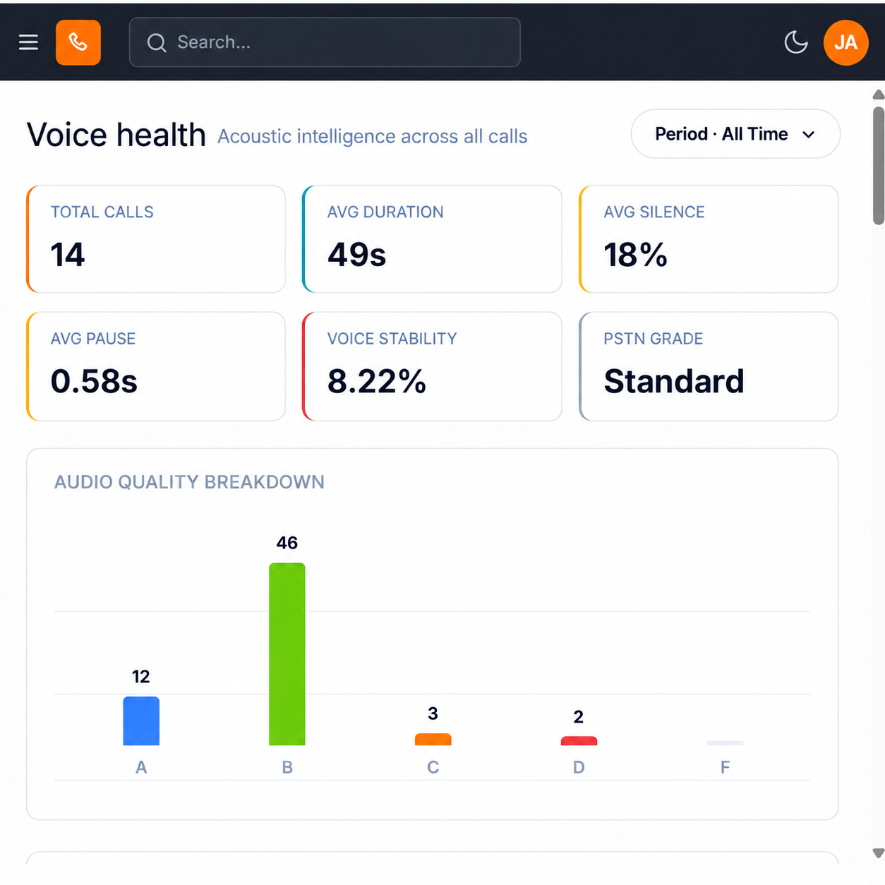 INS 6.1 Review Voice Health